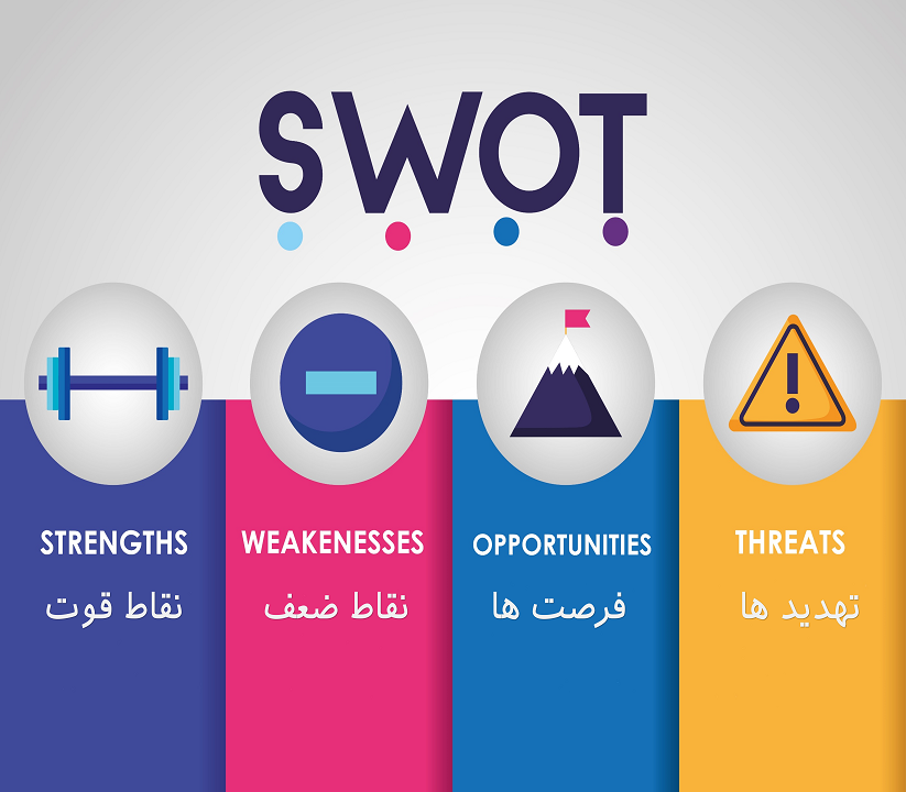 SWOT