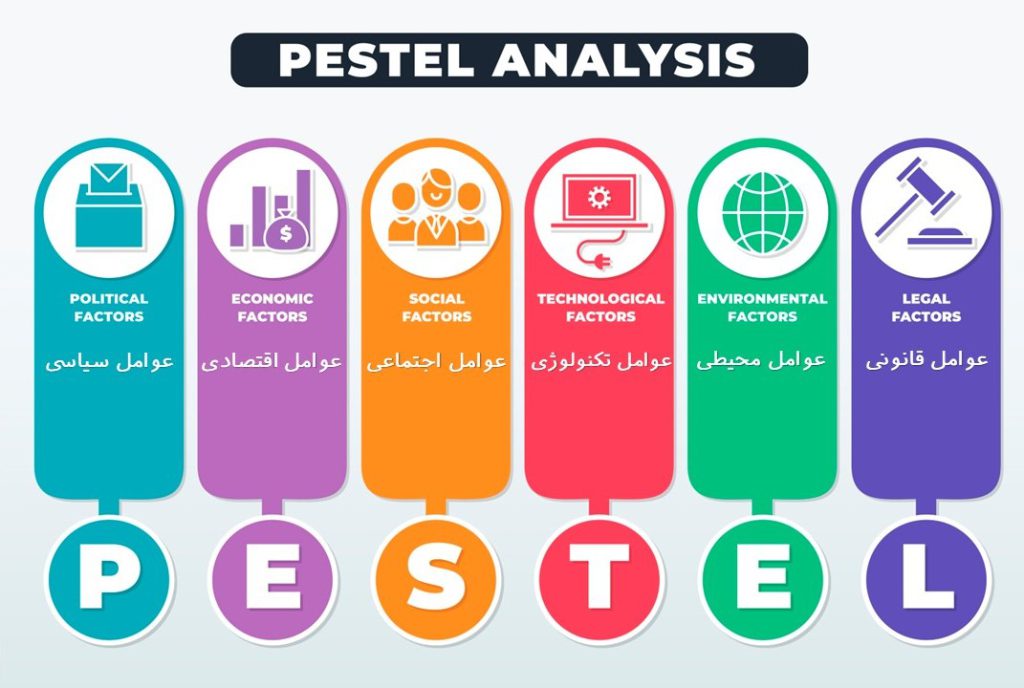 PESTEL