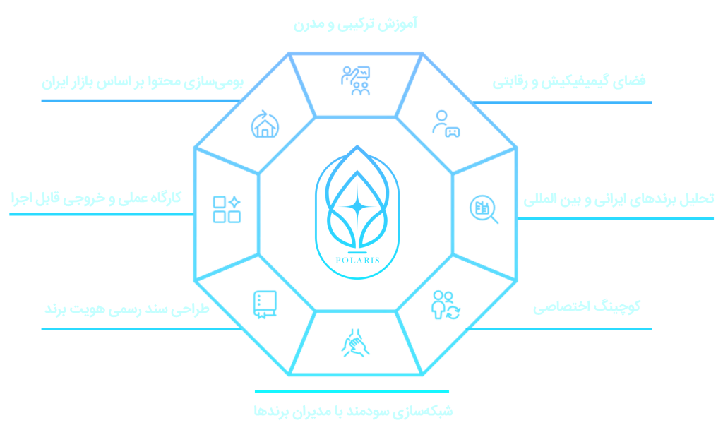 اینفو گرافی اموزش رهبری برند