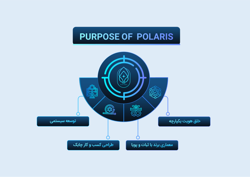 رهبری برند