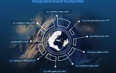 رهبری برند