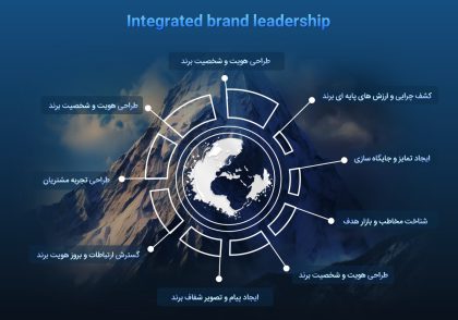 رهبری برند