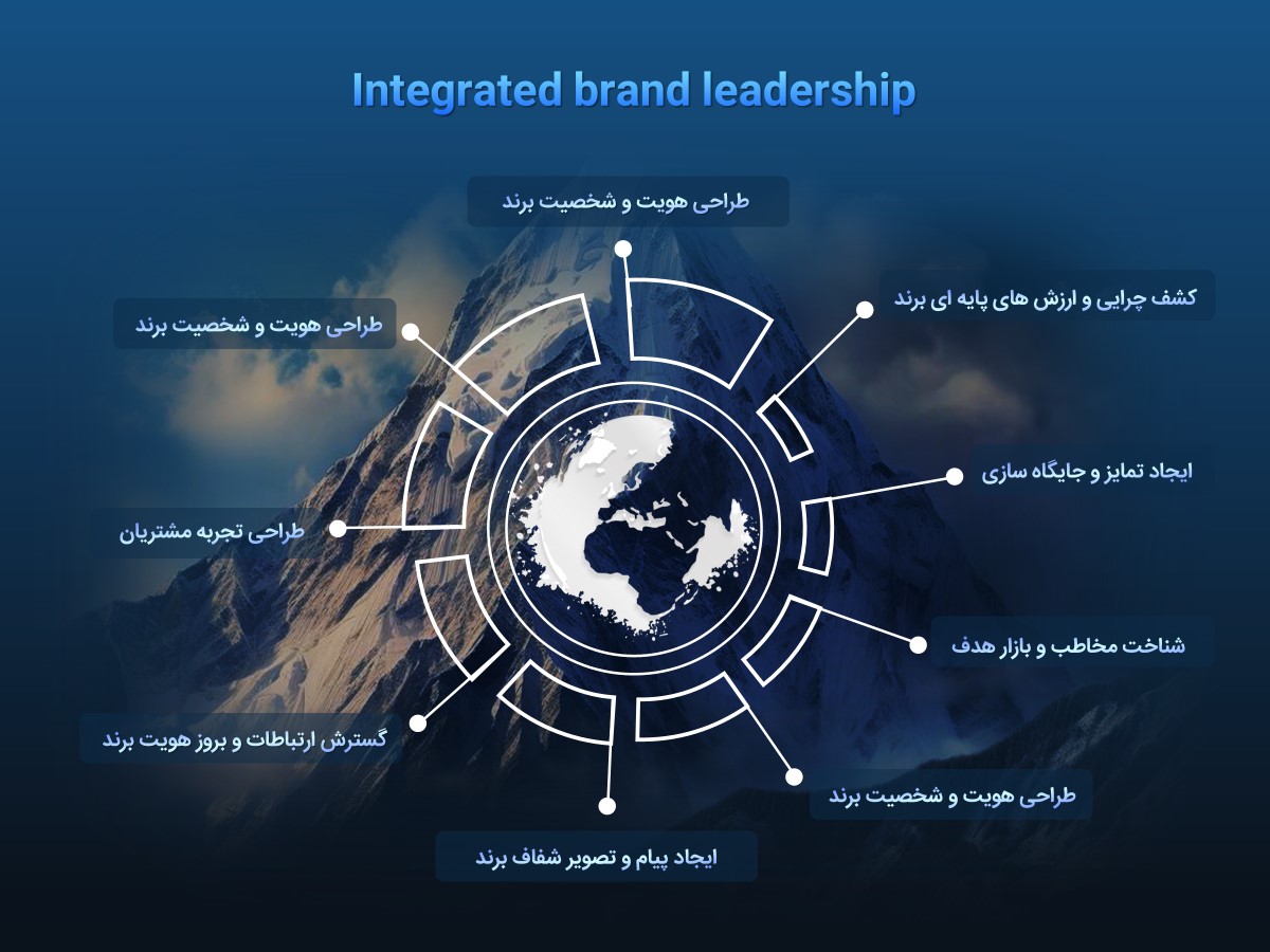 رهبری برند